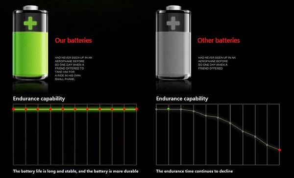 مشخصات باتری